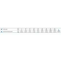 N&D Quinoa Digestion Lam&Fenne                    