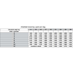 Gemon Puppy&Junior Chicken 15k                    