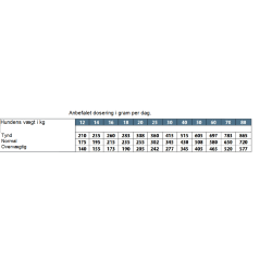 Monge rred 12kg Monoprotein                      