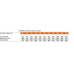 Monge Duck,Rice&Potatoes 12kg                     