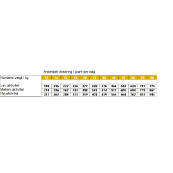 Monge Chicken/Rice/Potato2,5kg                    