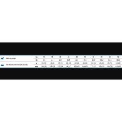 N&D Tropical Selection Laks                       