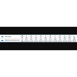 N&D CAT Tropical Chicken 50gr                     