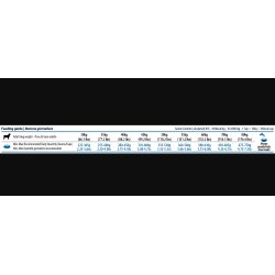 N&D Pumpkin Lam&Blueb GIANT/MA                    