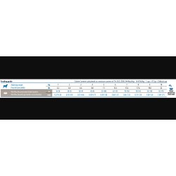 N&D Quinoa Duck Broccoli&Aspar                    