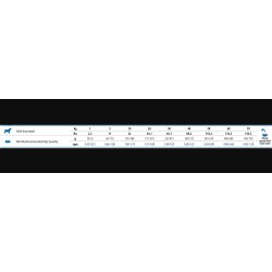 N&D Quinoa Skin&Coat Duck&Coco                    